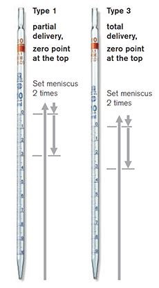 td vs tc pipette